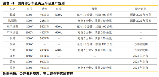 32个交易日板块连涨32%背后 充电桩正在冲击1500亿市场规模丨黄金眼