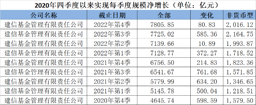 官宣！1.4万亿建信基金董事长变更 刘军不再任职