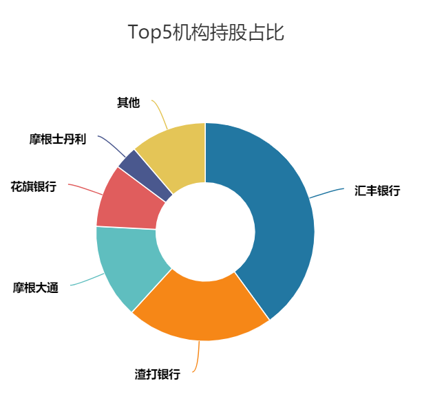 跌成这样还买！北向资金连续28天加仓“宁王”，有何“底牌”？