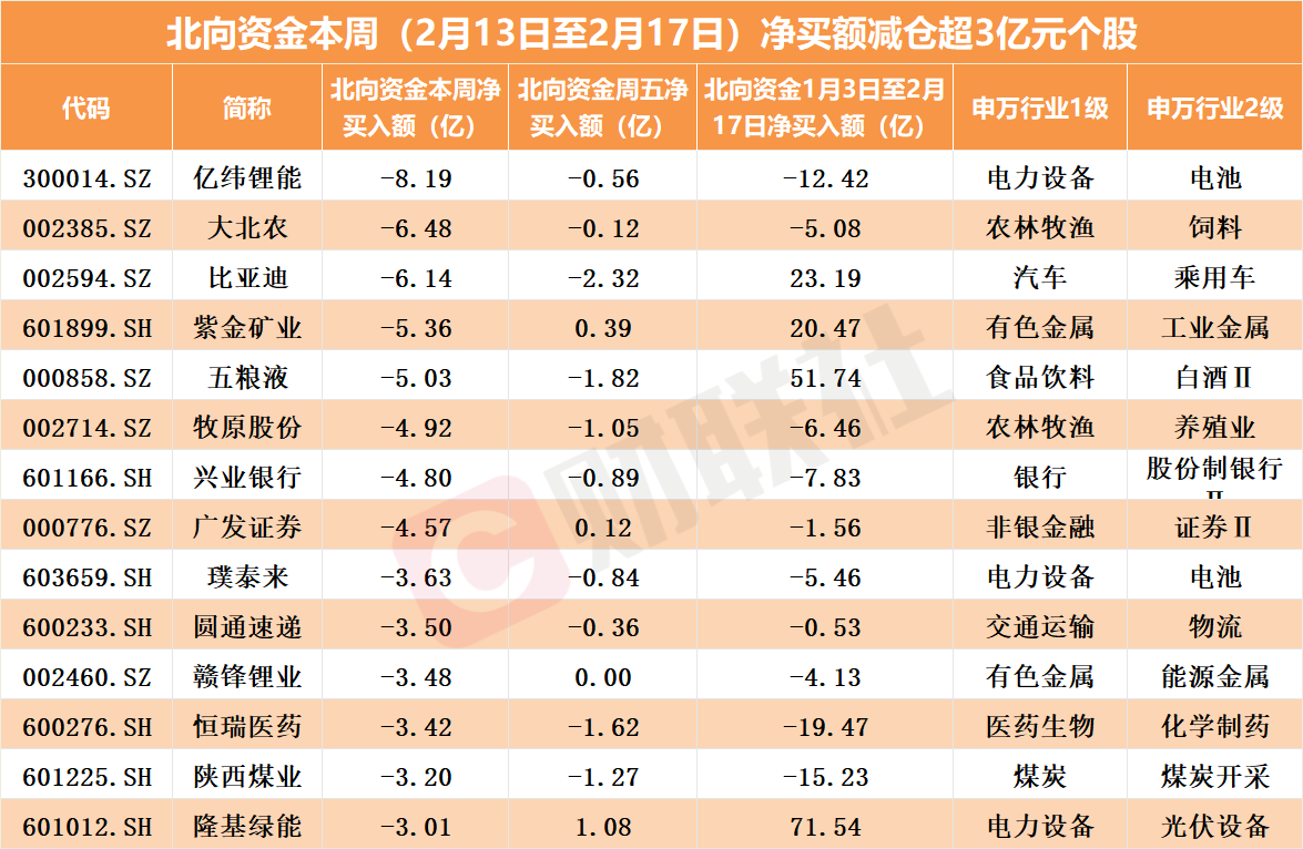 跌成这样还买！北向资金连续28天加仓“宁王”，有何“底牌”？