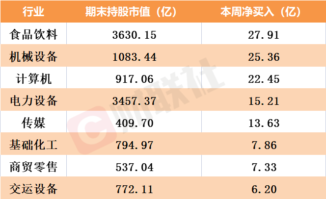 跌成这样还买！北向资金连续28天加仓“宁王”，有何“底牌”？