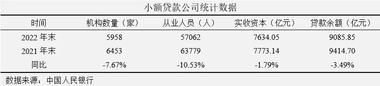 惊了！这家贷款公司宣布：借款人不用还钱了！咋回事？