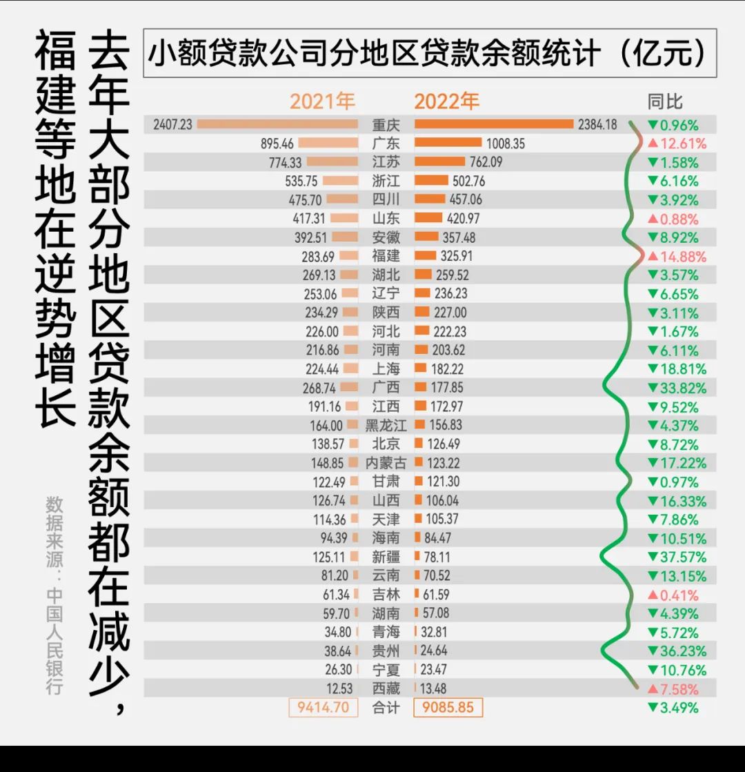 惊了！这家贷款公司宣布：借款人不用还钱了！咋回事？