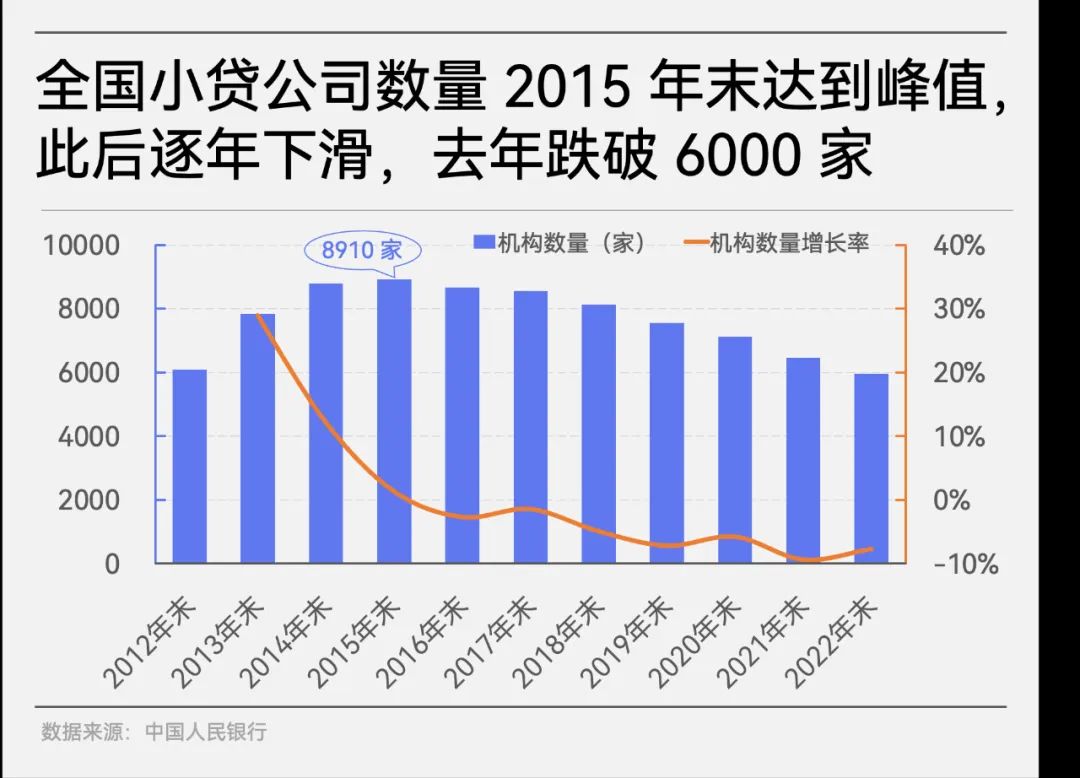 惊了！这家贷款公司宣布：借款人不用还钱了！咋回事？