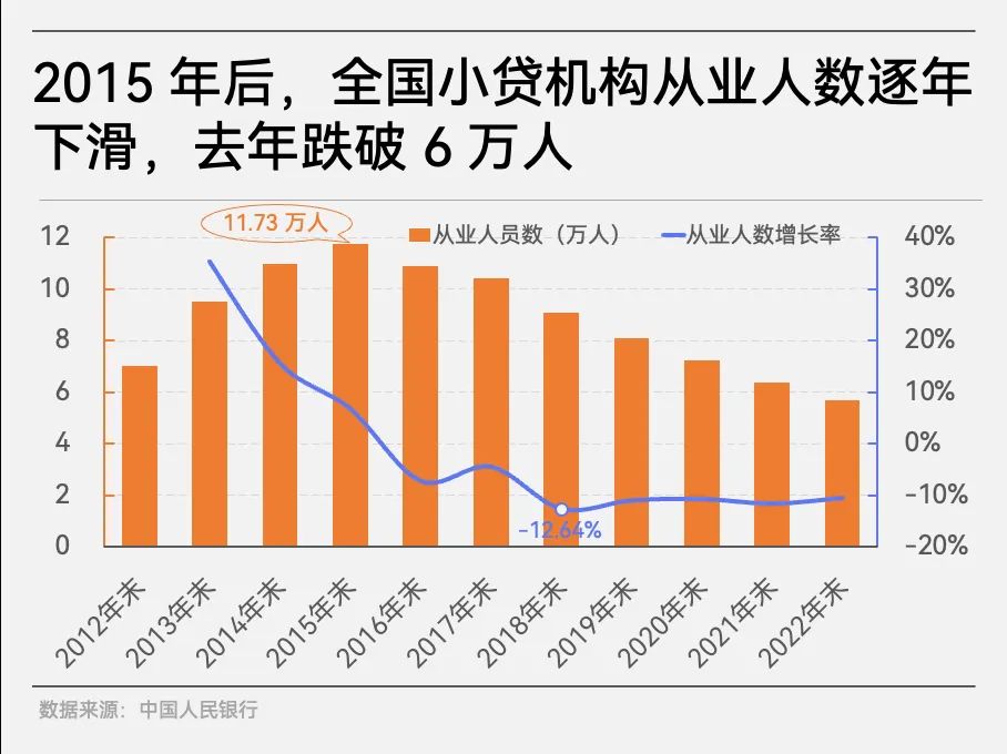 惊了！这家贷款公司宣布：借款人不用还钱了！咋回事？