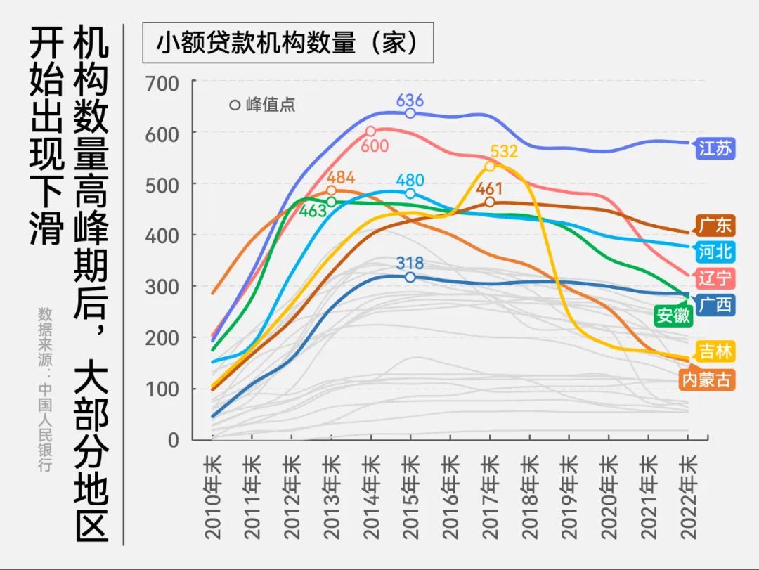 惊了！这家贷款公司宣布：借款人不用还钱了！咋回事？