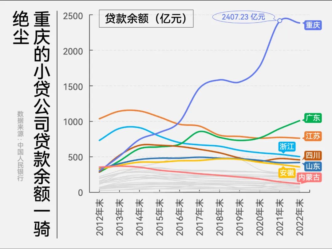 惊了！这家贷款公司宣布：借款人不用还钱了！咋回事？