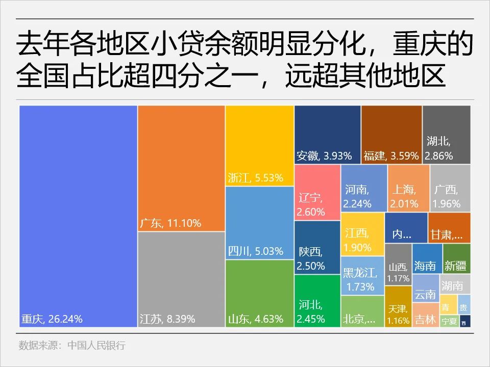 惊了！这家贷款公司宣布：借款人不用还钱了！咋回事？