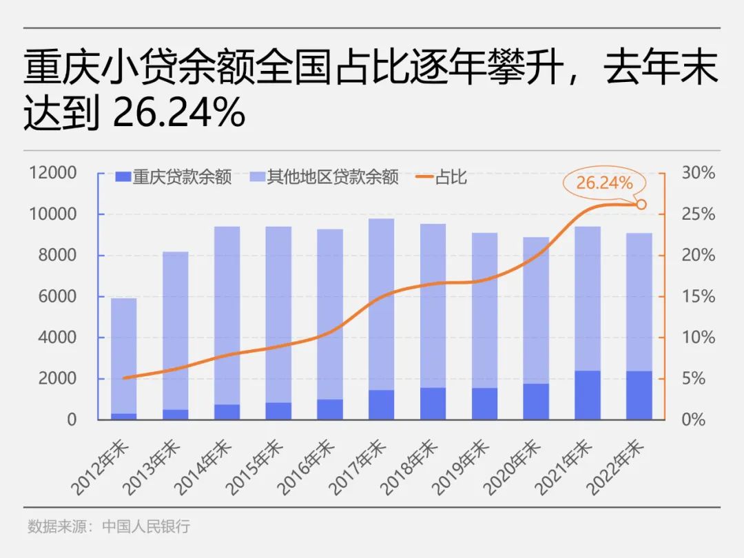 惊了！这家贷款公司宣布：借款人不用还钱了！咋回事？