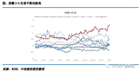 【白糖月度策略】关注预期差：巴西供应可靠度降低 广西减产题材缺乏实际驱动