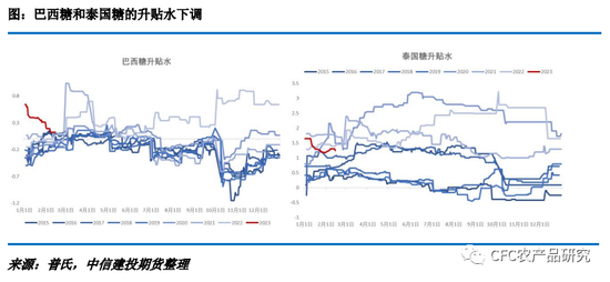 【白糖月度策略】关注预期差：巴西供应可靠度降低 广西减产题材缺乏实际驱动