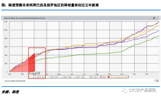 【白糖月度策略】关注预期差：巴西供应可靠度降低 广西减产题材缺乏实际驱动