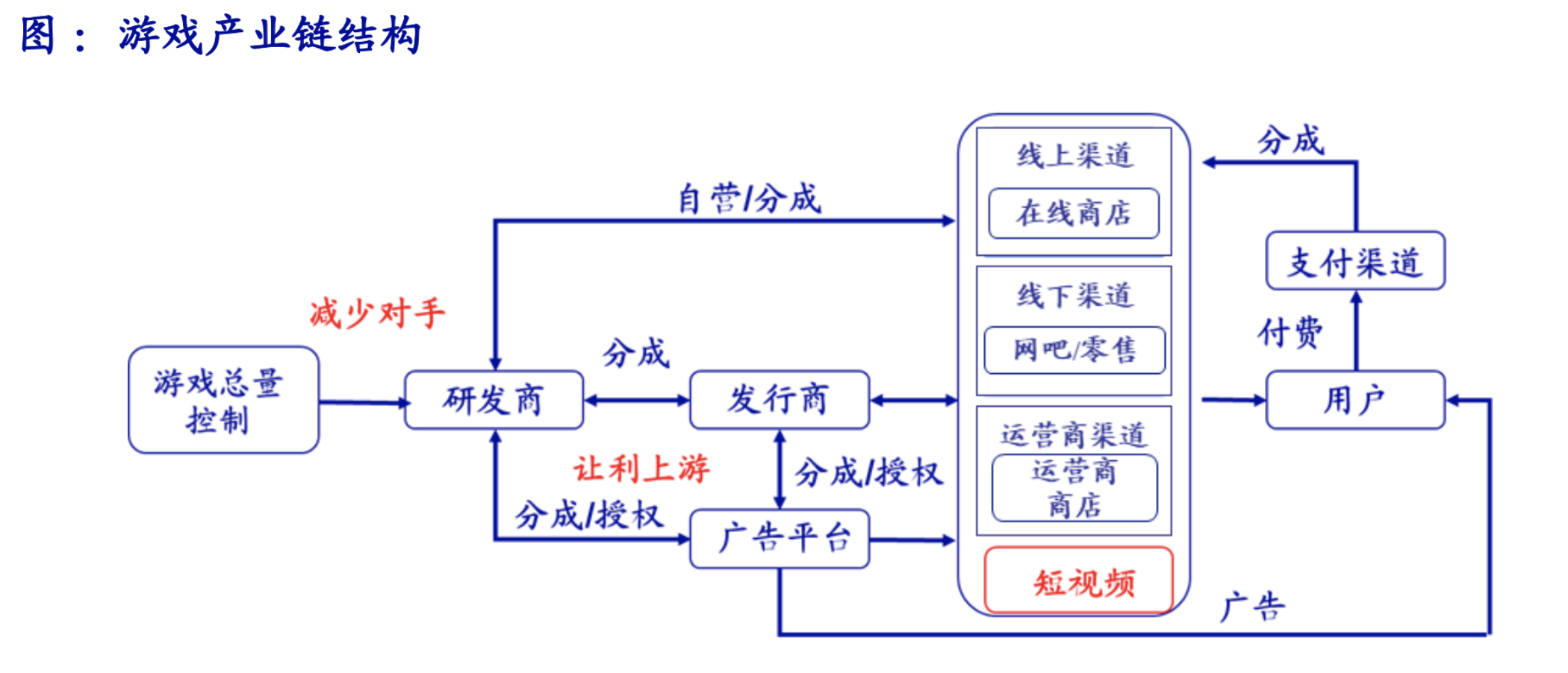 国内首个游戏版ChatGPT上线！AI游戏“黄金时代”即将到来，A股产业链玩家有这些