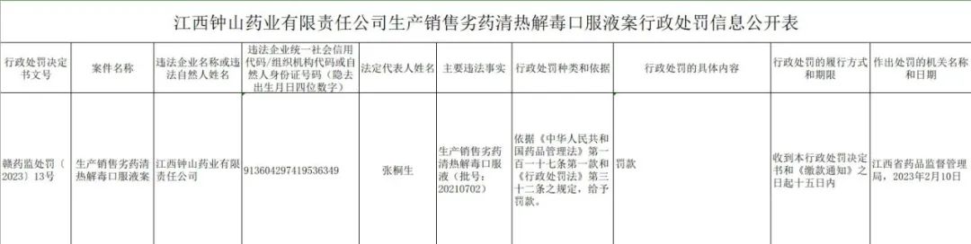 抽检不合格，一药企被处罚：江西钟山药业生产销售劣药清热解毒口服液，安徽百萃金方药业生产销售不合格中药