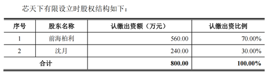 芯天下与经销商暧昧，净利暴涨80倍成谜