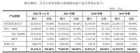 芯天下与经销商暧昧，净利暴涨80倍成谜