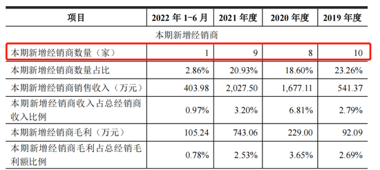 芯天下与经销商暧昧，净利暴涨80倍成谜