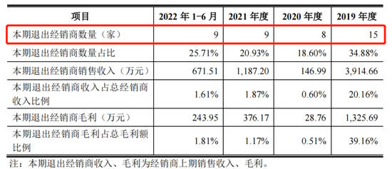 芯天下与经销商暧昧，净利暴涨80倍成谜