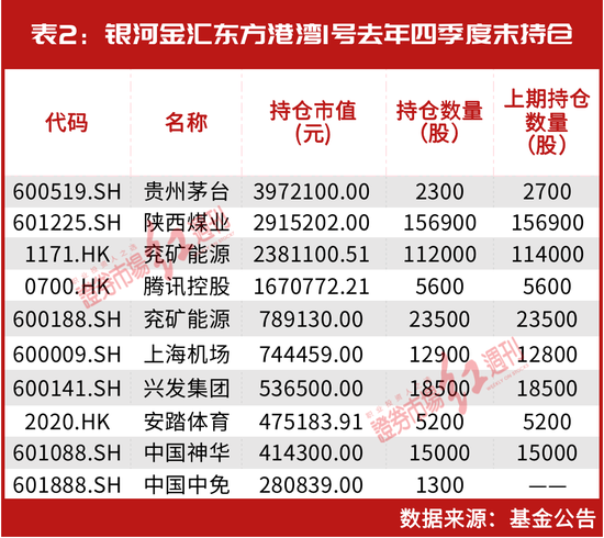 “一哥”王亚伟时隔六年再出手，与但斌“所见略同”？“抄底”大赚2亿！最新还关注了这些