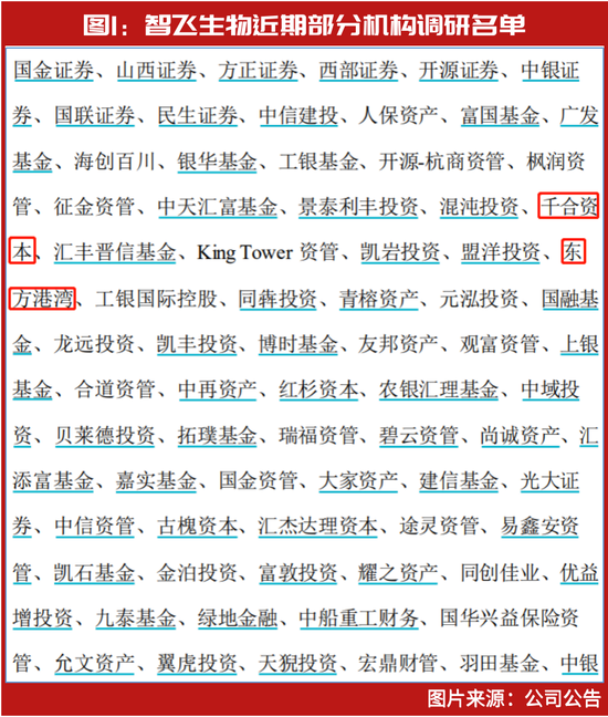 “一哥”王亚伟时隔六年再出手，与但斌“所见略同”？“抄底”大赚2亿！最新还关注了这些