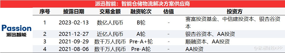 智通创投周报丨食品饮料赛道热度回升，蓝晶微生物新获近10亿元资金加持