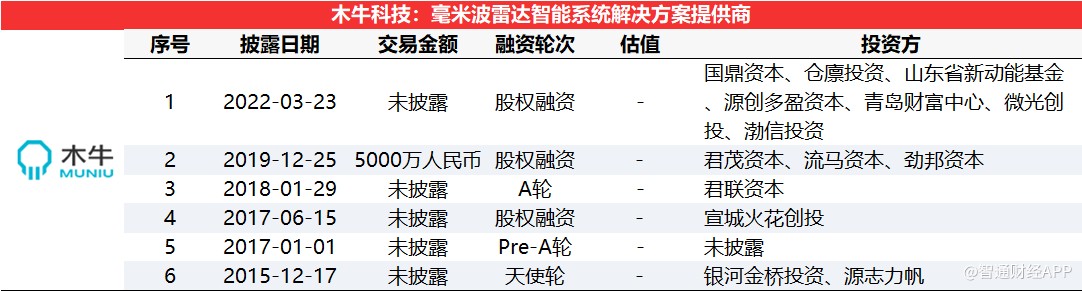 智通创投周报丨食品饮料赛道热度回升，蓝晶微生物新获近10亿元资金加持