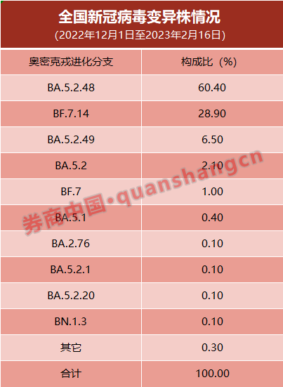 又发现1例变异株！中疾控最新通报：15例！每日阳性仍超5000例，新一波疫情暴发？专家回应