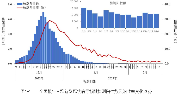 又发现1例变异株！中疾控最新通报：15例！每日阳性仍超5000例，新一波疫情暴发？专家回应