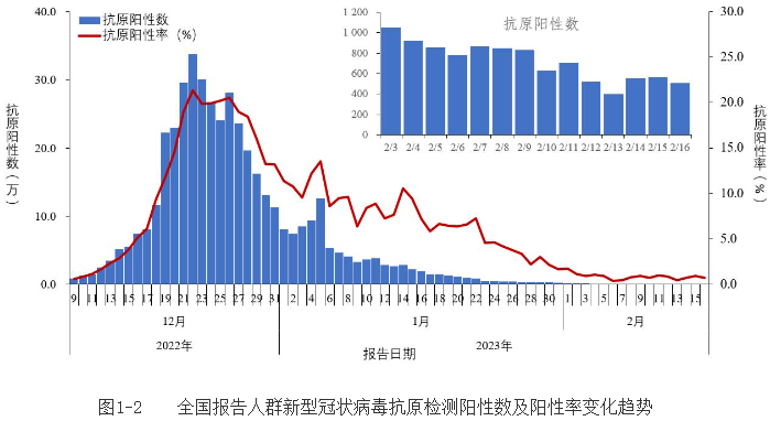 又发现1例变异株！中疾控最新通报：15例！每日阳性仍超5000例，新一波疫情暴发？专家回应