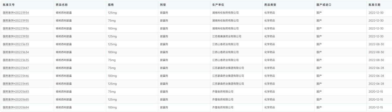 诺华乳腺癌治疗新药凯丽隆在国内上市，五款CDK4/6抑制剂同台“鏖战”