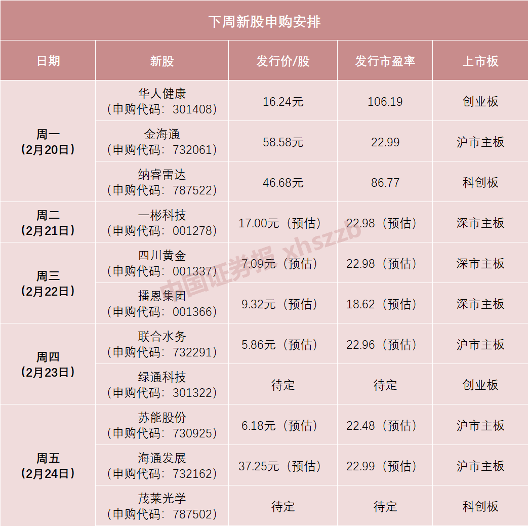 珍惜吧！A股最后的核准制新股