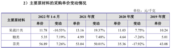 年入5亿，网红“生椰拿铁”背后的糖浆企业冲刺IPO