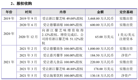 年入5亿，网红“生椰拿铁”背后的糖浆企业冲刺IPO