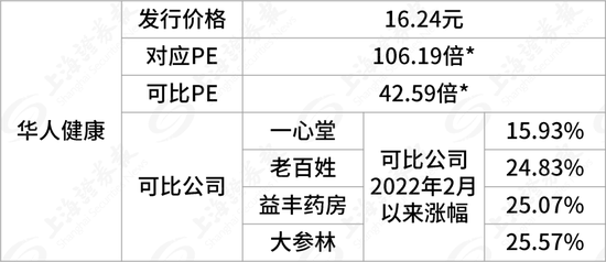 “超级打新周”，11只齐发！还有今年最容易中签的新股？