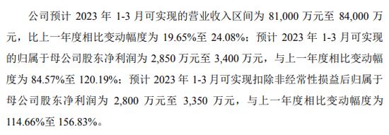 “超级打新周”，11只齐发！还有今年最容易中签的新股？