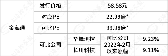 “超级打新周”，11只齐发！还有今年最容易中签的新股？