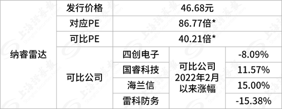 “超级打新周”，11只齐发！还有今年最容易中签的新股？