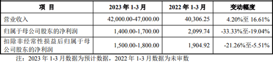 “超级打新周”，11只齐发！还有今年最容易中签的新股？