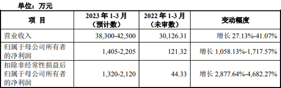 “超级打新周”，11只齐发！还有今年最容易中签的新股？