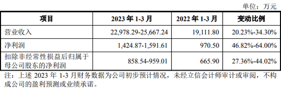 “超级打新周”，11只齐发！还有今年最容易中签的新股？