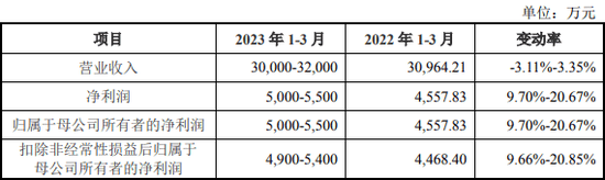 “超级打新周”，11只齐发！还有今年最容易中签的新股？