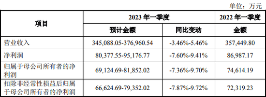 “超级打新周”，11只齐发！还有今年最容易中签的新股？