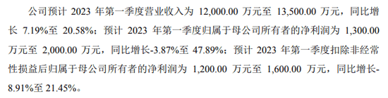 “超级打新周”，11只齐发！还有今年最容易中签的新股？