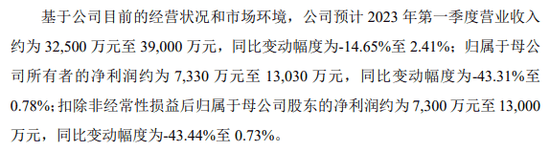 “超级打新周”，11只齐发！还有今年最容易中签的新股？