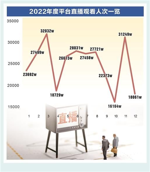 调研直播火出圈 基金探索“沉浸式”投教新模式