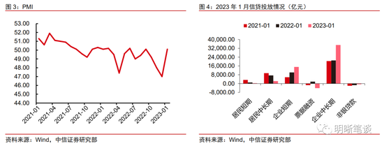 中信证券：存量房贷利率有可能下调吗？