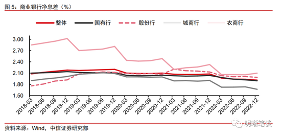 中信证券：存量房贷利率有可能下调吗？