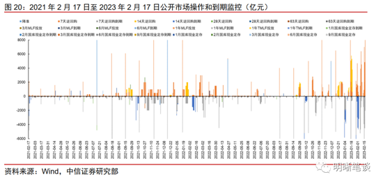 中信证券：存量房贷利率有可能下调吗？