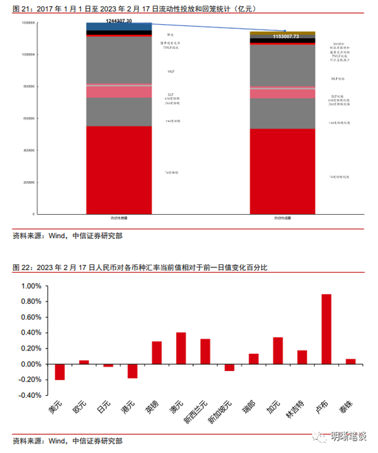 中信证券：存量房贷利率有可能下调吗？