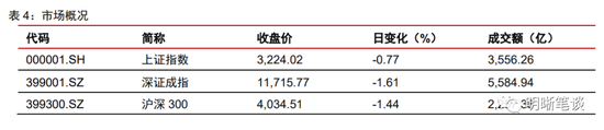 中信证券：存量房贷利率有可能下调吗？